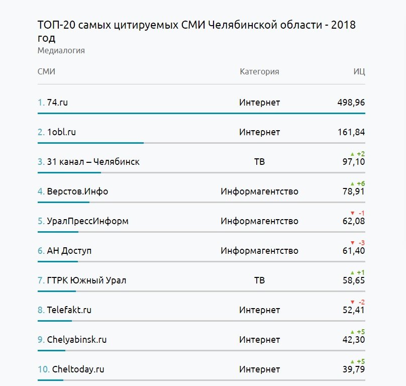 Кракен вход магазин