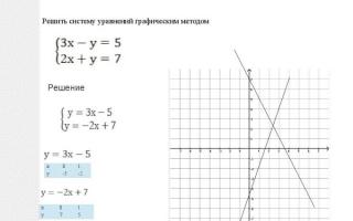 What is a system of linear equations in two variables?